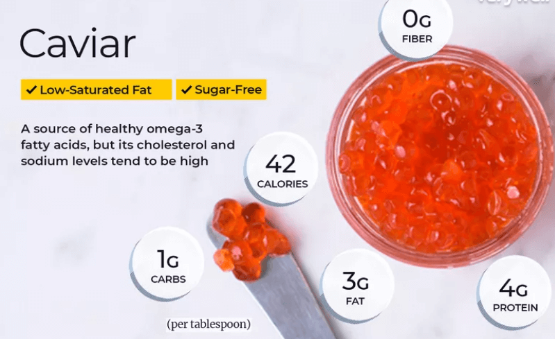 The nutritional value of caviar